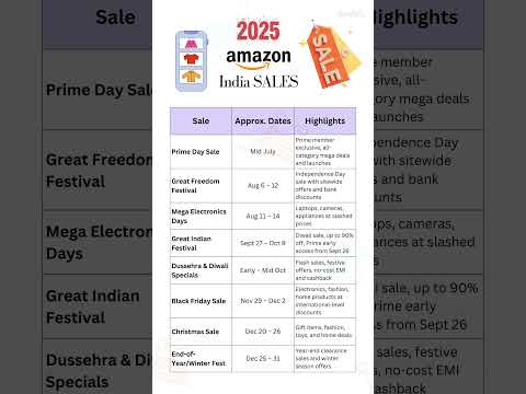 Amazon India Upcoming Sale Dates 2025 | Full Schedule Inside 🛍️🔥
