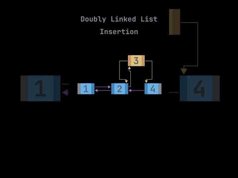 Doubly Linked List Insertion | #shorts