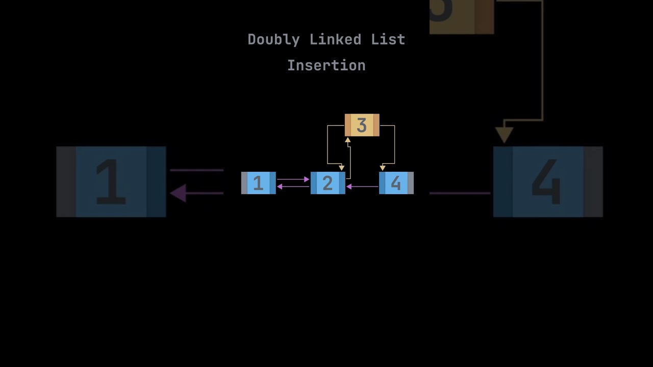 Effortless Doubly Linked List Insertion Explained! π #shorts