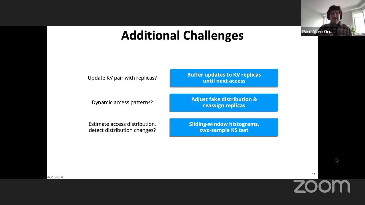 S-28: Unlocking Cloud Security with Cryptocurrency π