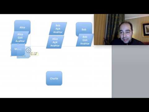 Kriptoloji 11 Anahtar Değişimi ve Diffie Hellman