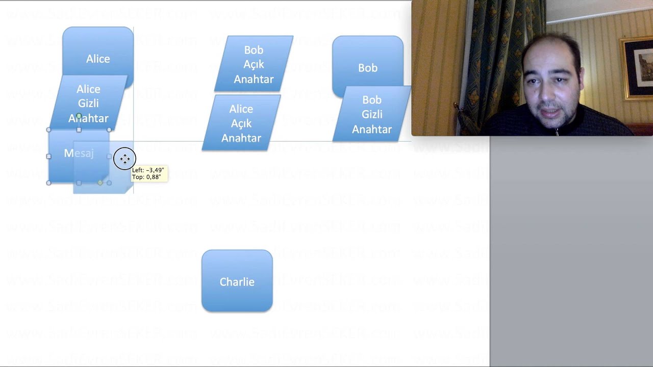 Kriptoloji 11: Anahtar Değişimi ve Diffie-Hellman Yöntemi