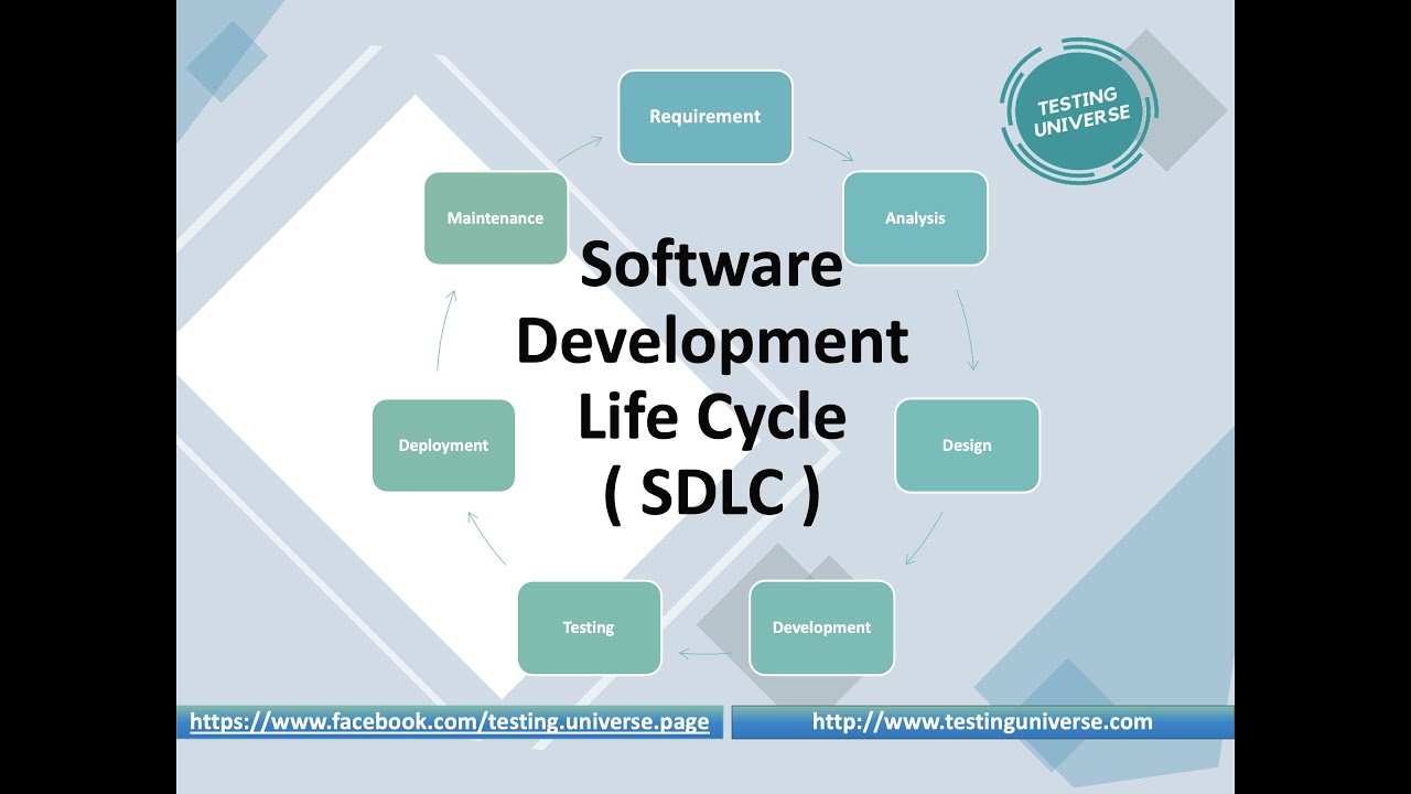 SDLC Phases Explained with Examples 🖥️
