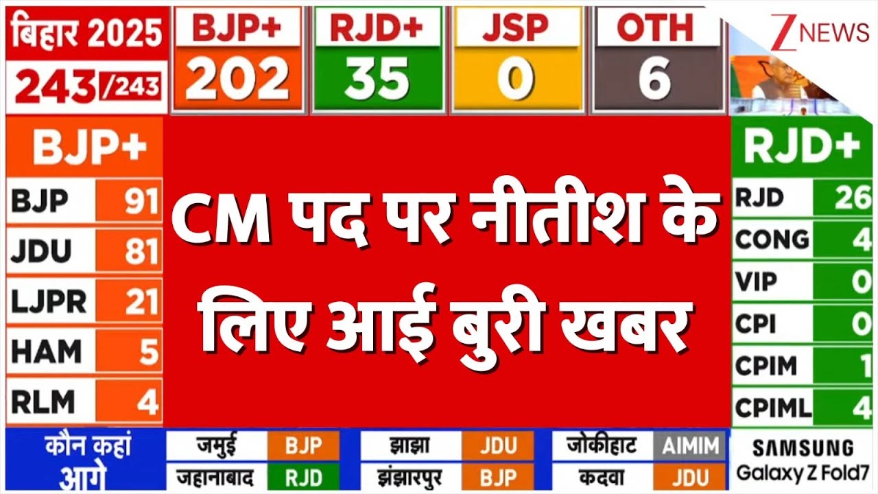 Bihar 2025 Election Results: Tejashwi Yadav's Impact ЁЯУК