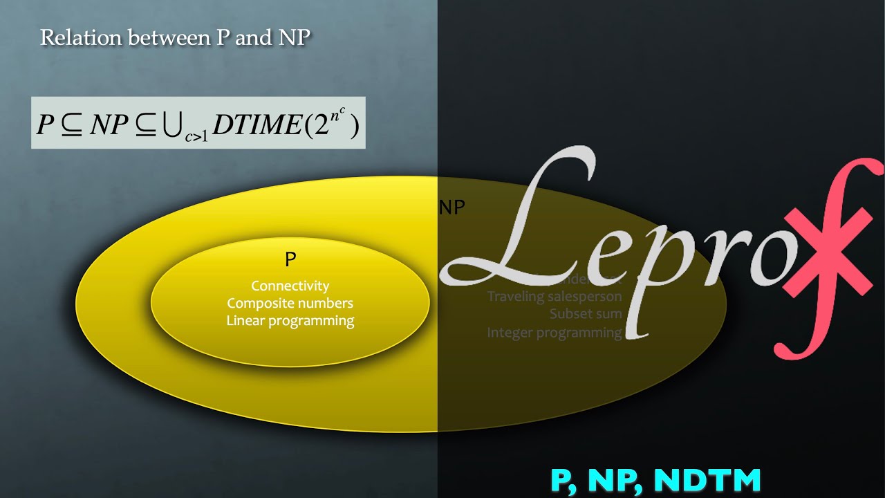 Understanding NP, NP-Complete Problems & Non-Deterministic Turing Machines π€