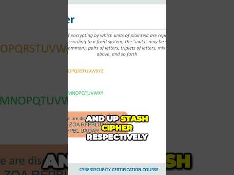 Unlocking the Power of Cryptography: Securing Messages for Ultimate Privacy