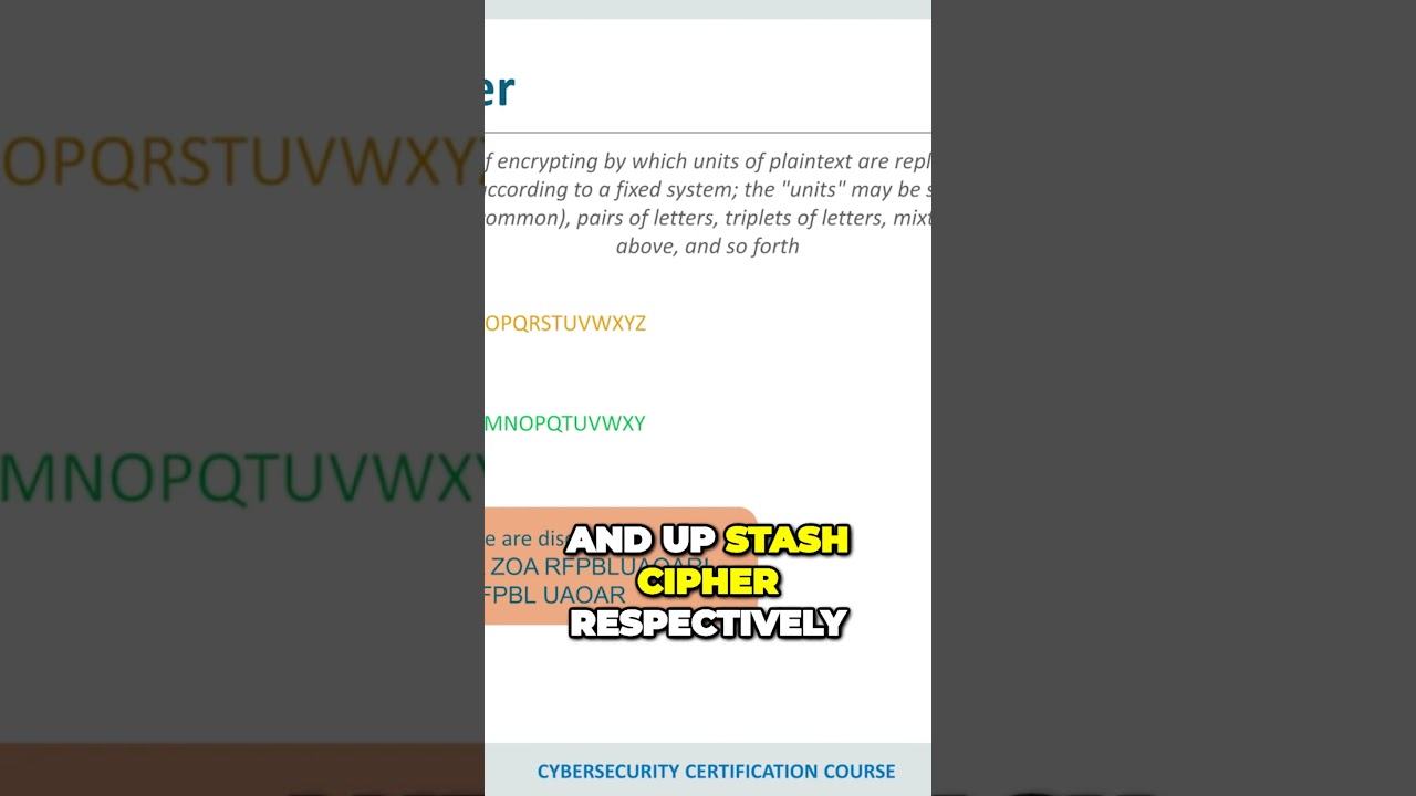 Harnessing Cryptography for Enhanced Message Security