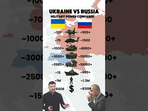 Ukraine vs Russia: Military Power Compared