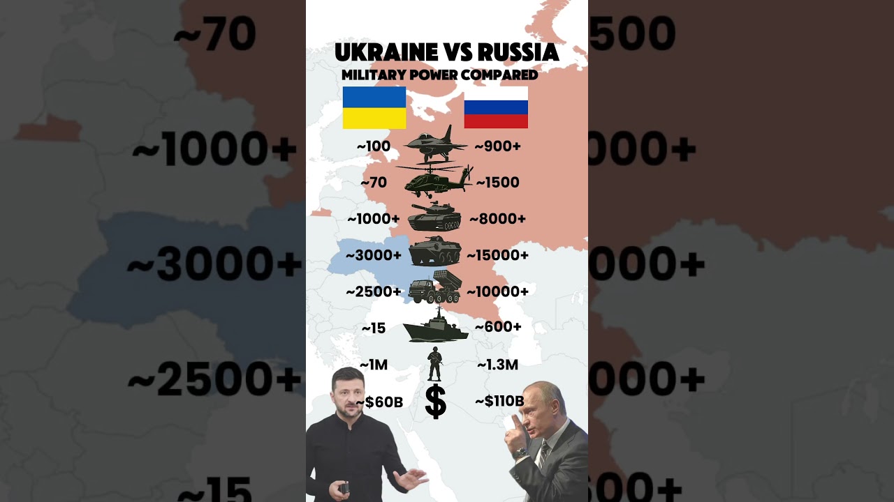 Ukraine vs Russia 2025: Who Has the Stronger Military? 🇺🇸🤔