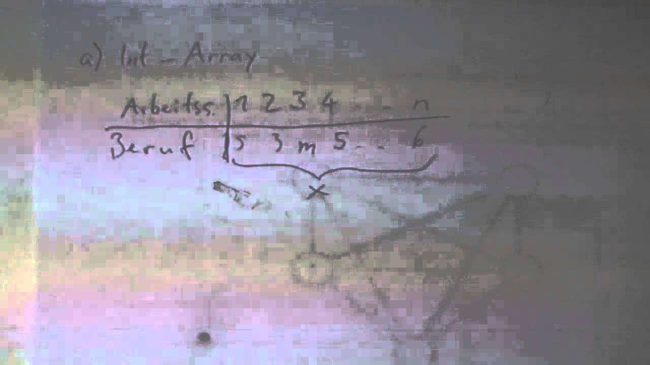 Repetitorium zu Algorithmen & Datenstrukturen 2 – TU Wien, 20.06.2014