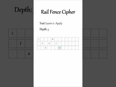 Rail Fence Cipher Explained: A Visual Guide