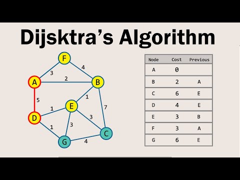 Dijkstra's Shortest Path Algorithm Visually Explained | How it Works | With Examples