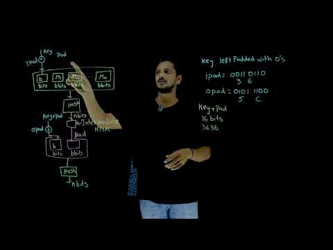 HMAC Nested MAC Method | Cryptography Lesson 73 | Learning Monkey