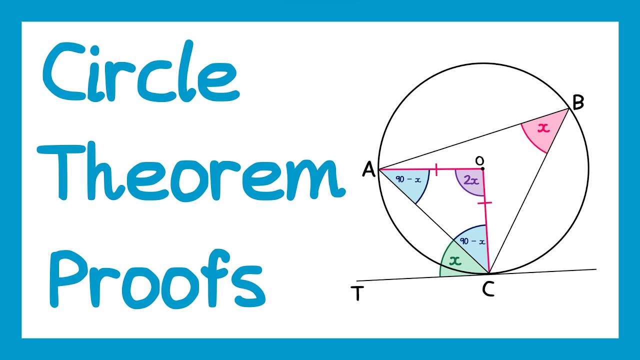 Master the 6 Key Circle Theorems for GCSE Maths 📐