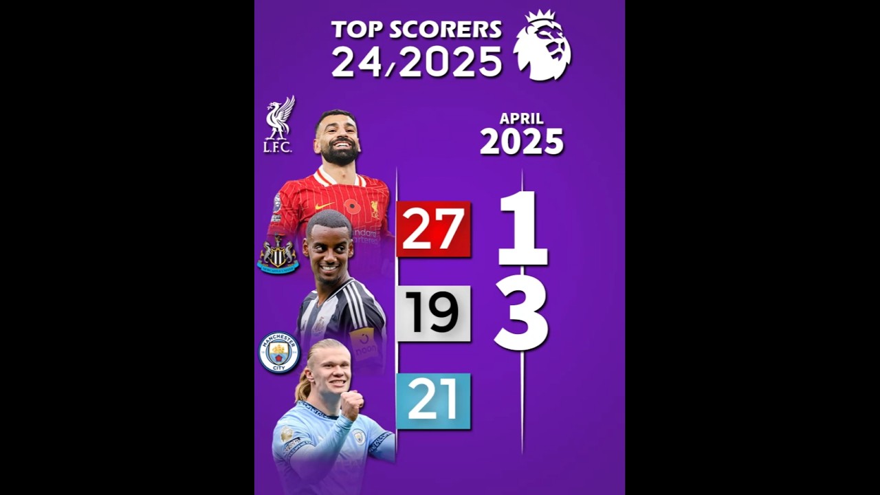 Premier League Top Scorers | Football Goals Leaders