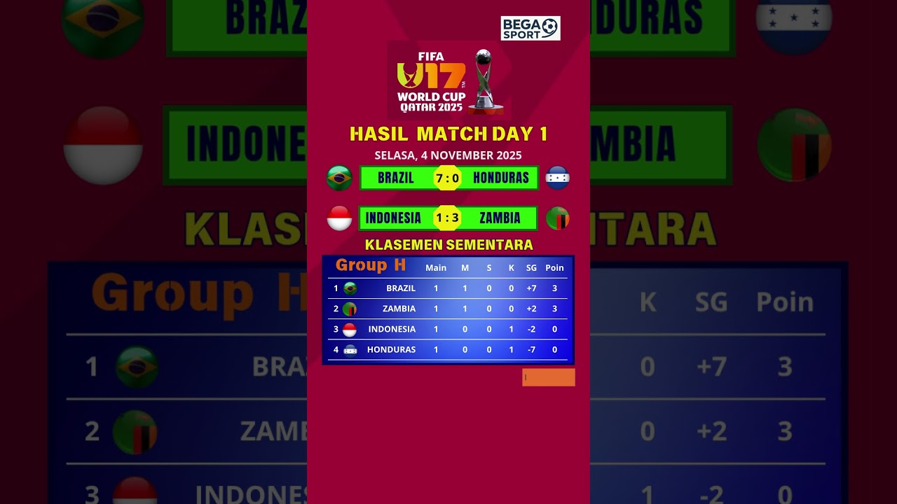 Hasil Pertandingan dan Klasemen Sementara Hari Pertama FIFA World Cup U17