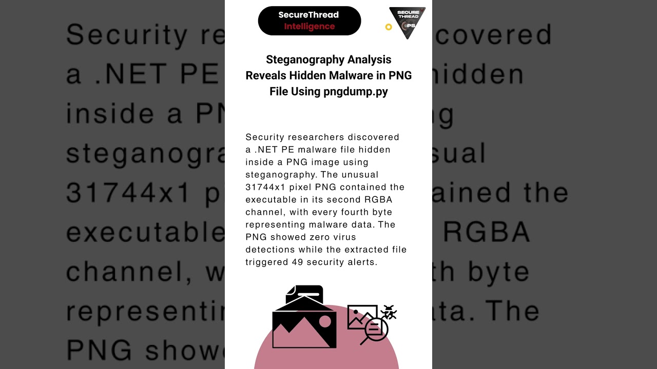 Hidden Malware Discovered in PNG Image Using Steganography 🕵️‍♂️