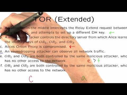 TOR Extended 5 - Applied Cryptography