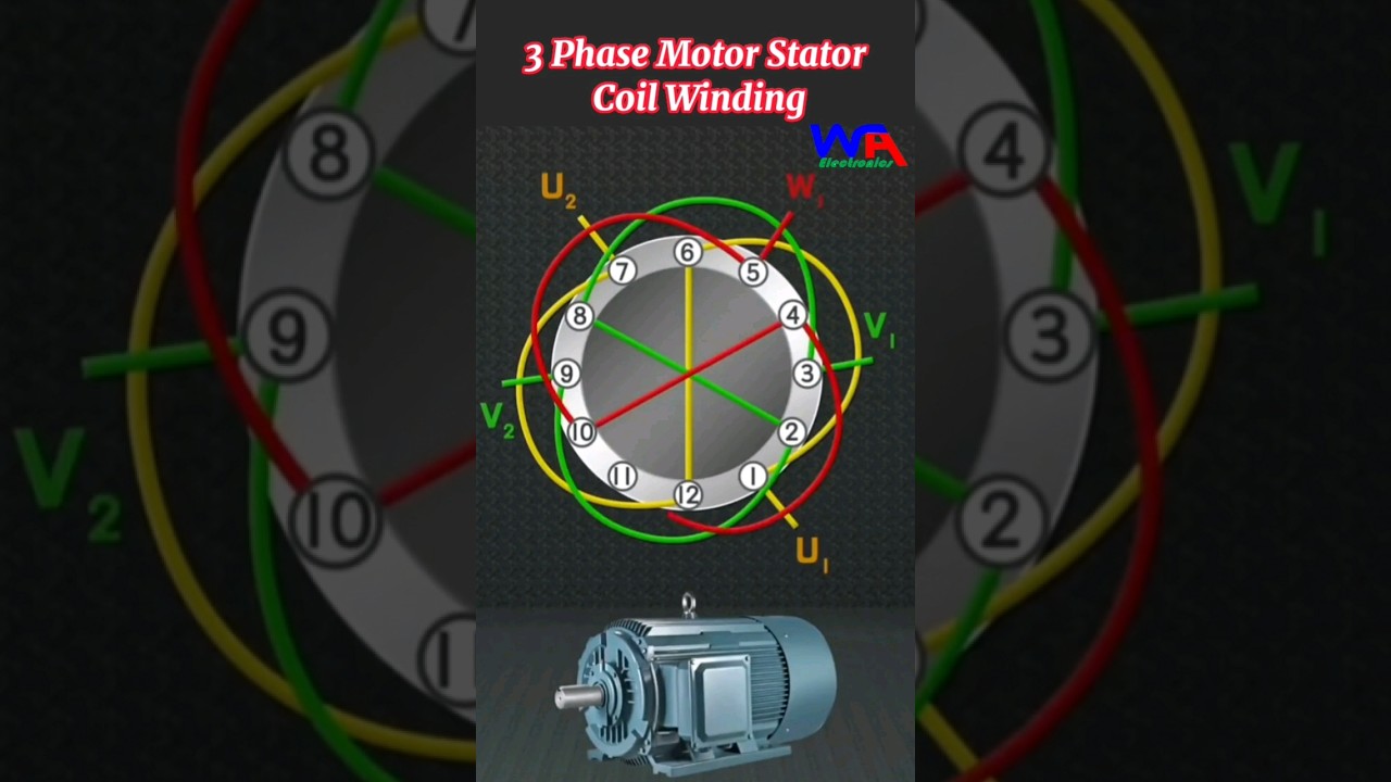 3-Phase Motor Stator Coil Winding Guide