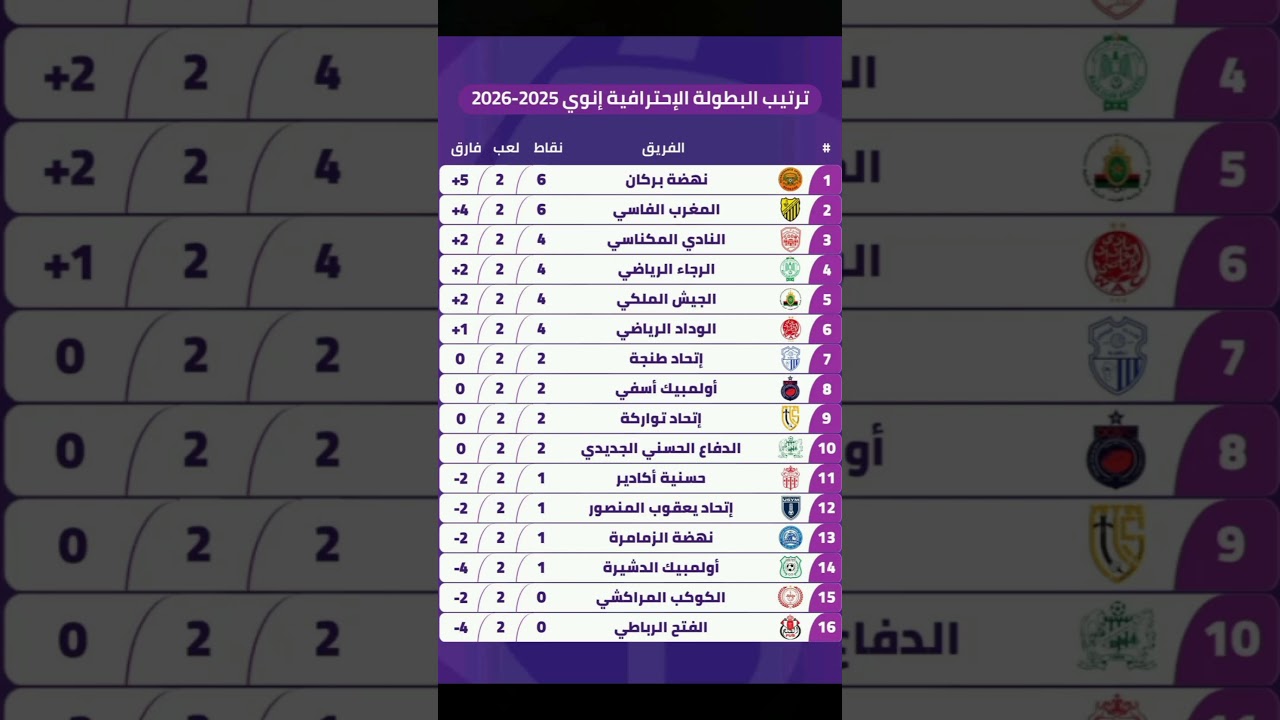 جدول ترتيب البطولة الاحترافية إنوي بعد الجولة الثانية ⚽️