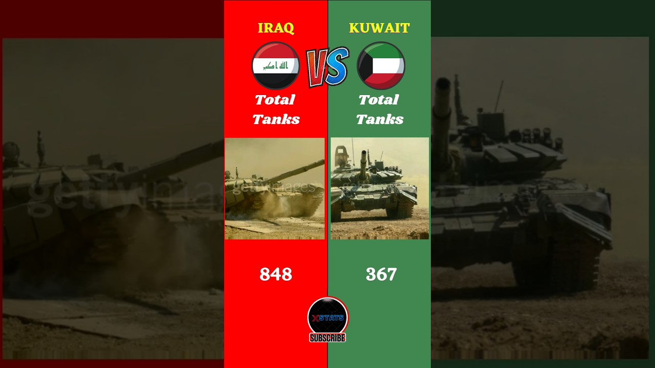 Iraq vs Kuwait Military Showdown 2024: Who Leads in the Middle East? 🇮🇶🇰🇼