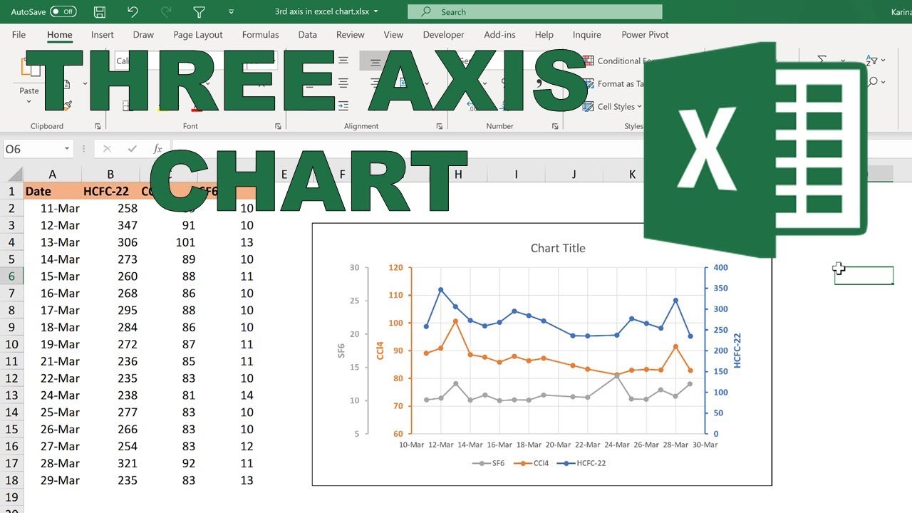 Create a Triple-Axis Chart in Excel for Better Data Visualization π