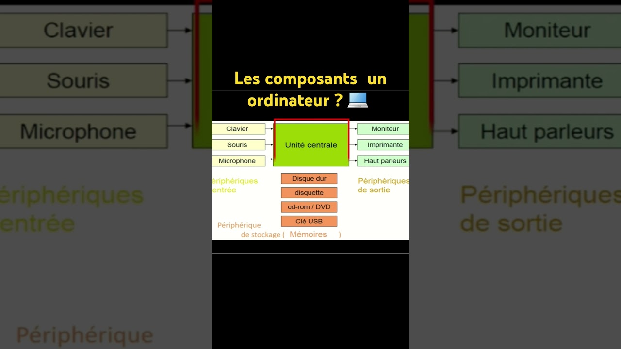 les composants d'un ordinateur ? #1éme_année_collège #bdarija #informatique مكونات الحاسوب