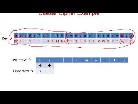 09 - Cryptography for E-Security - Substitution Techniques
