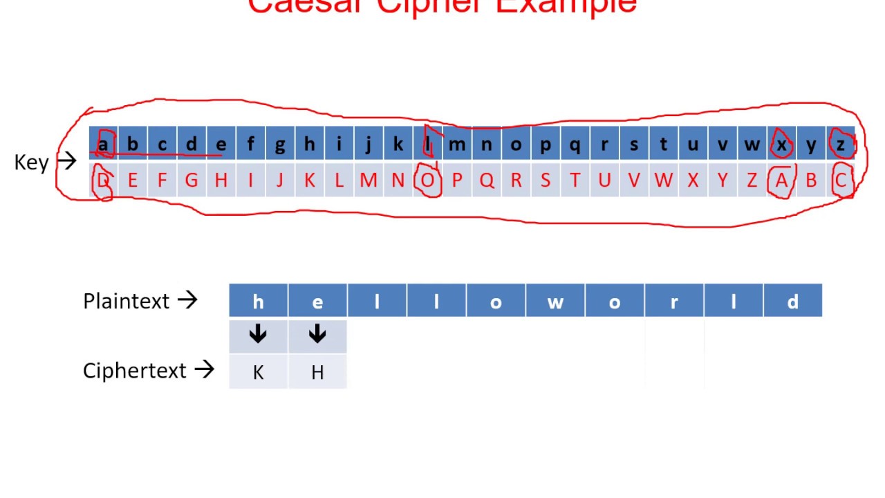 09 Cryptography for E-Security: Mastering Substitution Techniques 🔐