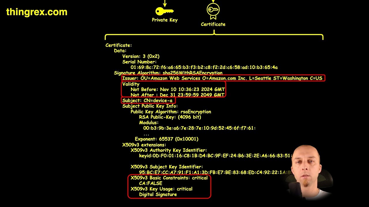 X.509 Certificates Boost IoT Security 🔒
