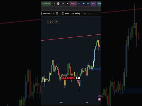 LA CRYPTO BITCOIN CORRIGE ET VOICI POURQUOI !! 🚨 (personne en parle) #bitcoin #btc #crypto