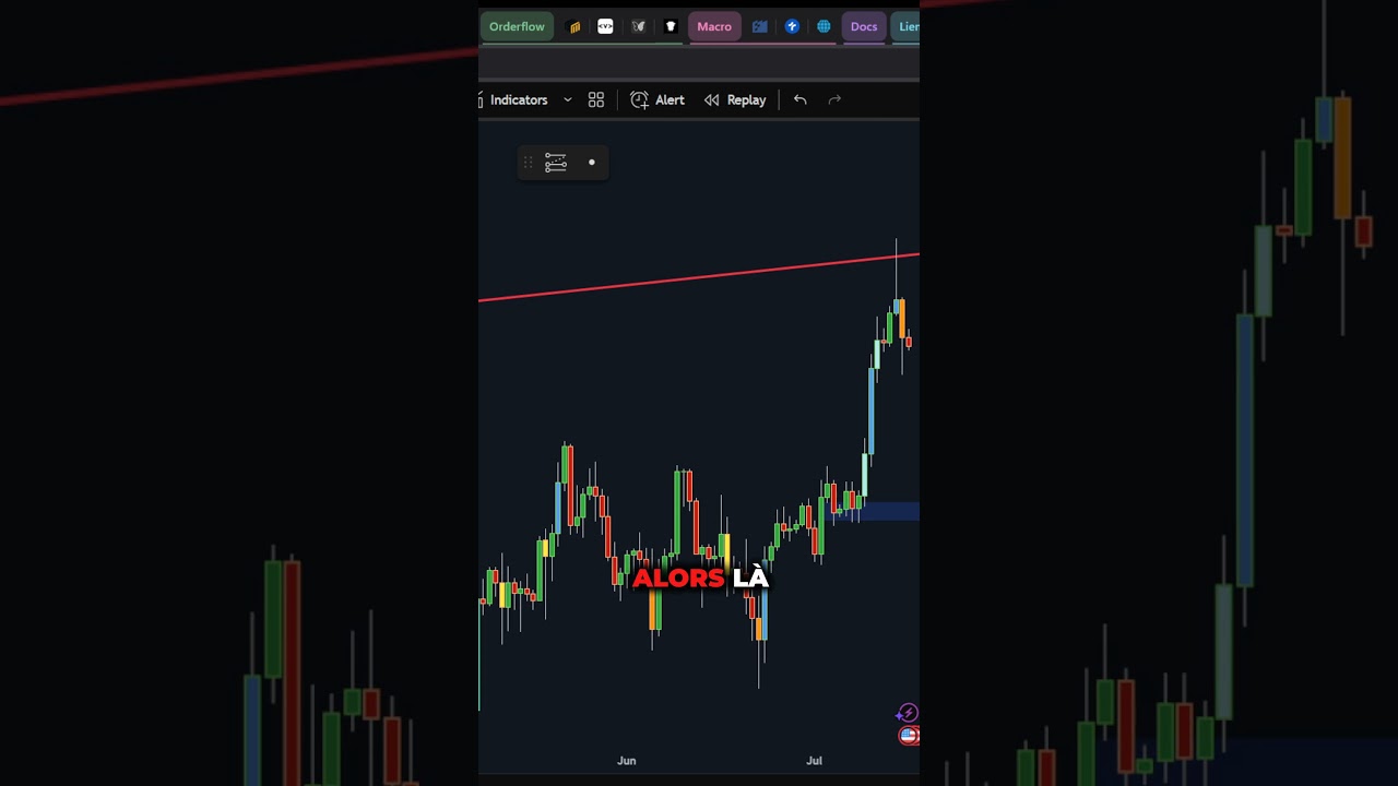 Bitcoin en Correction : Voici Pourquoi le Marché Change 🚨