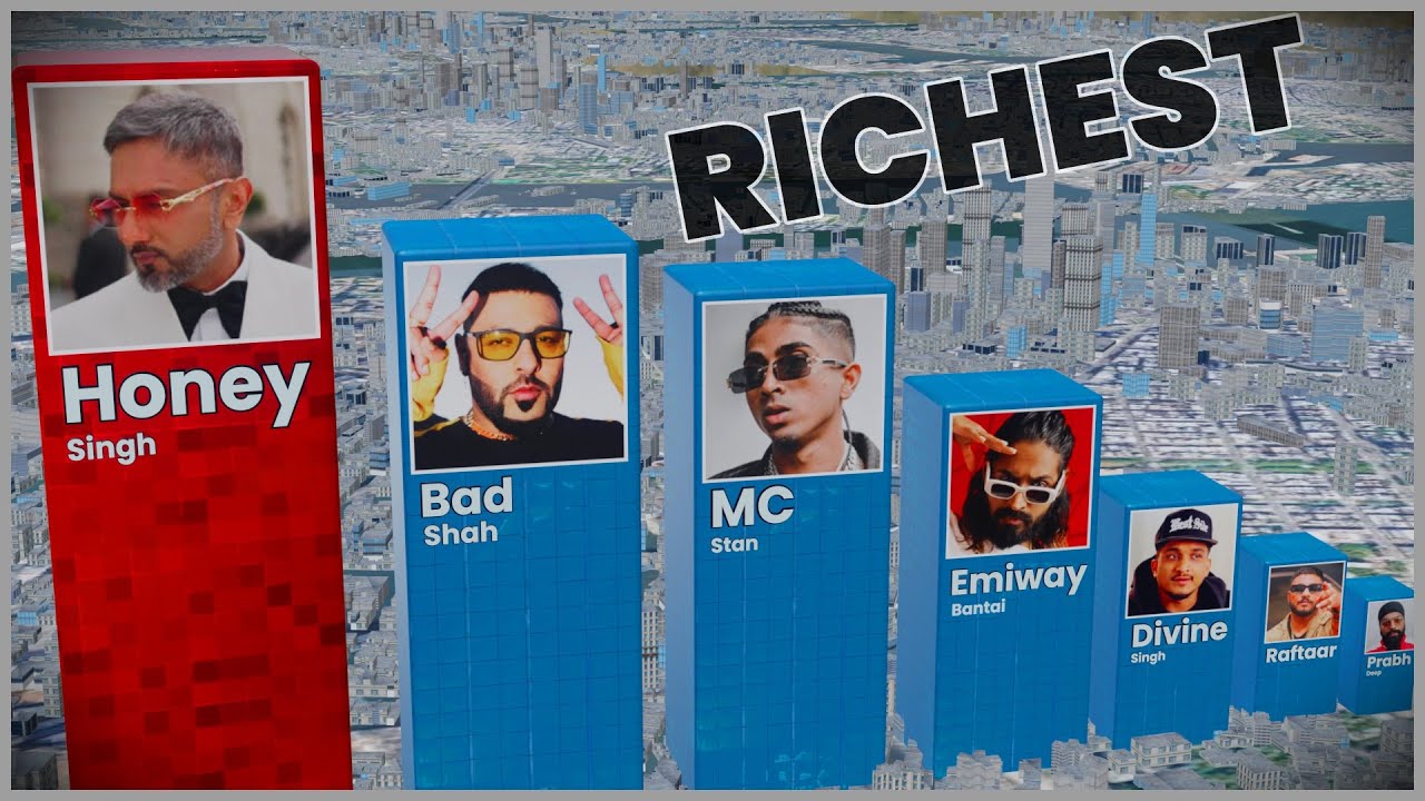 India's Richest Rappers: Honey Singh, Badshah, Emiway & More 💰
