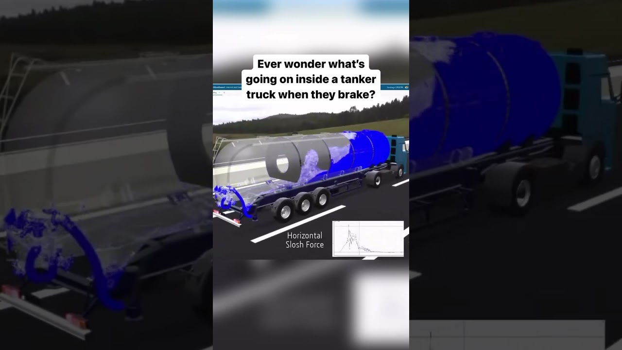 Inside a Tanker Truck During Braking: A Fluid Dynamics Perspective