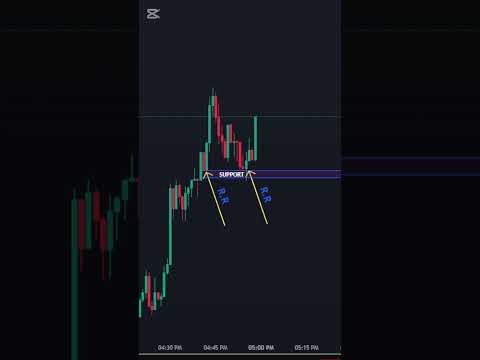 The Best Forex Trading Tips for Beginners