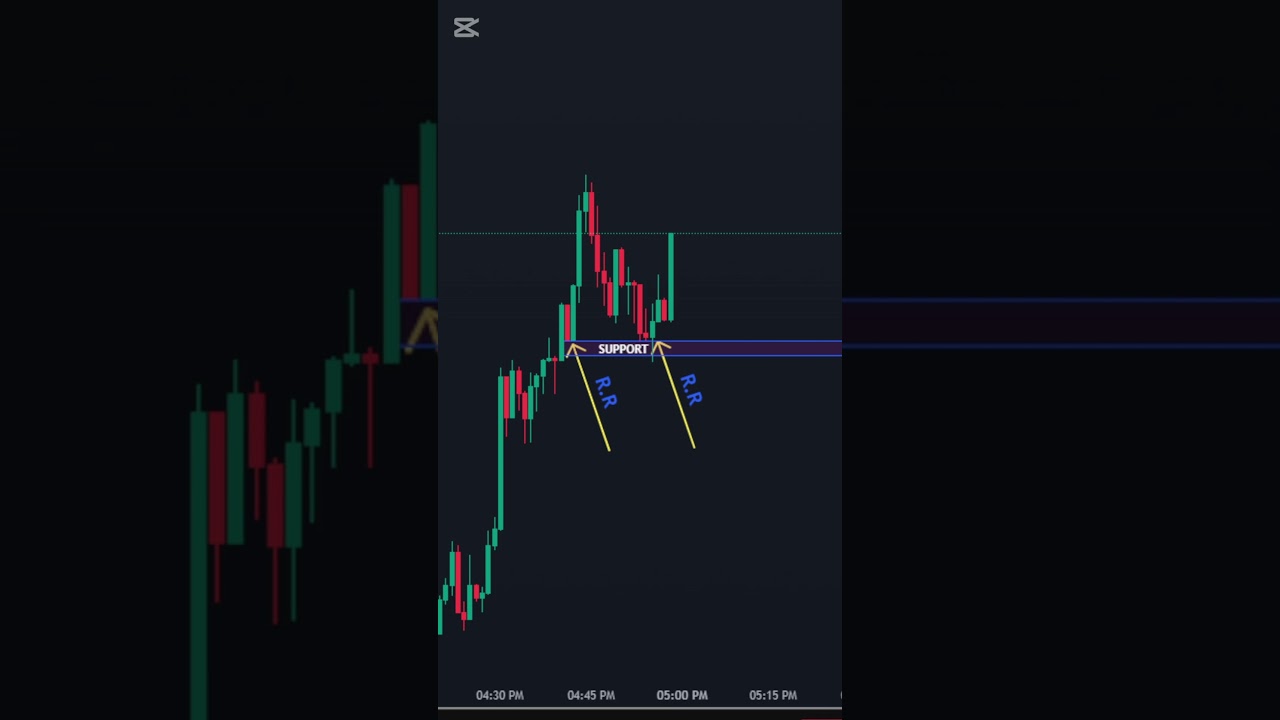 The Best Forex Trading Tips for Beginners