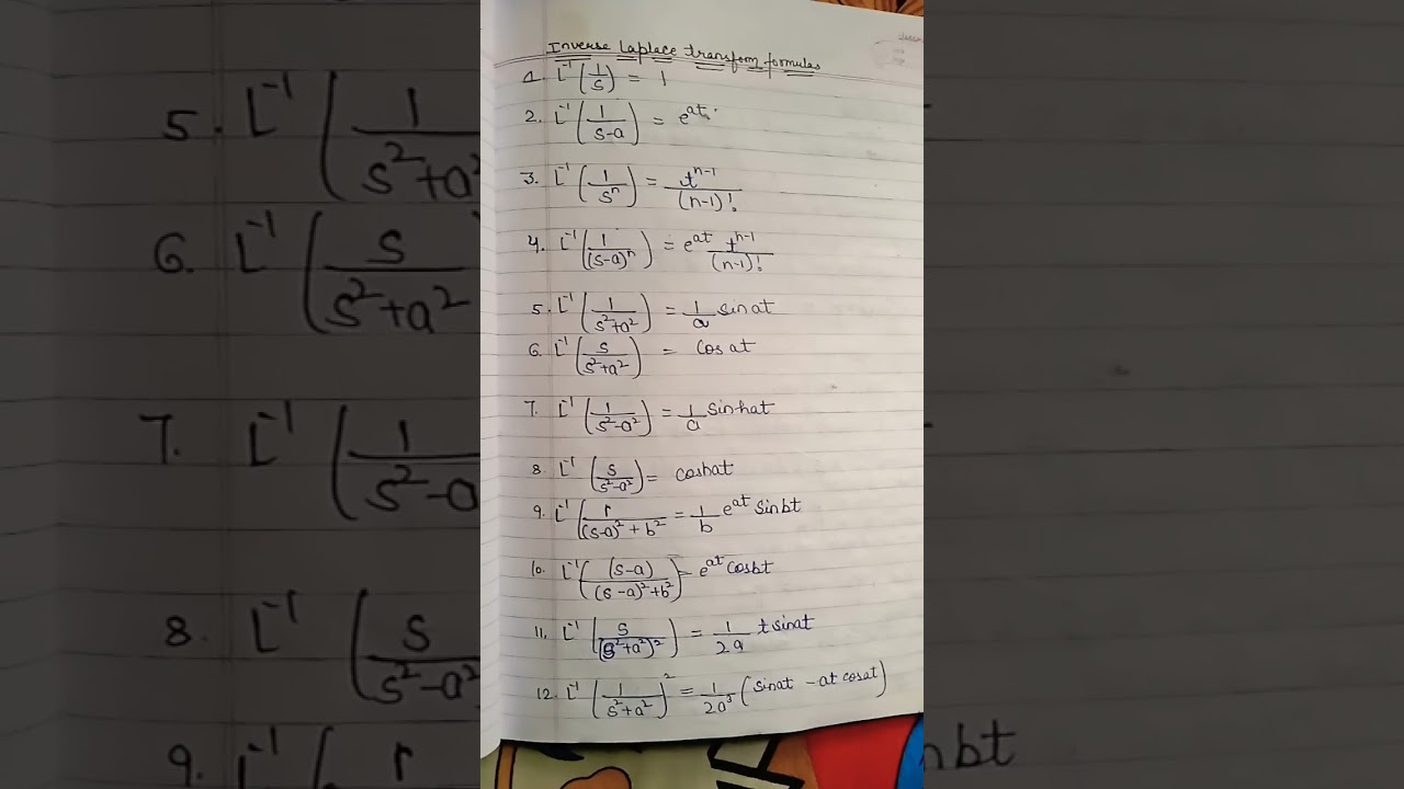 Inverse Laplace Transform Formulas π