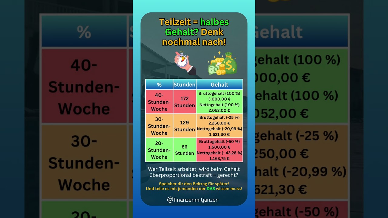 Wird Teilzeit bestraft? 🤔