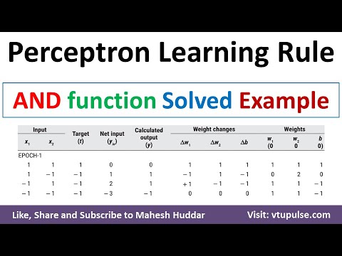 11. Implement AND function using perceptron networks for bipolar inputs and targets by Mahesh Huddar