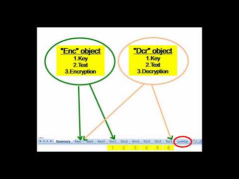 DES Algorithm - Part 5 - 3DES