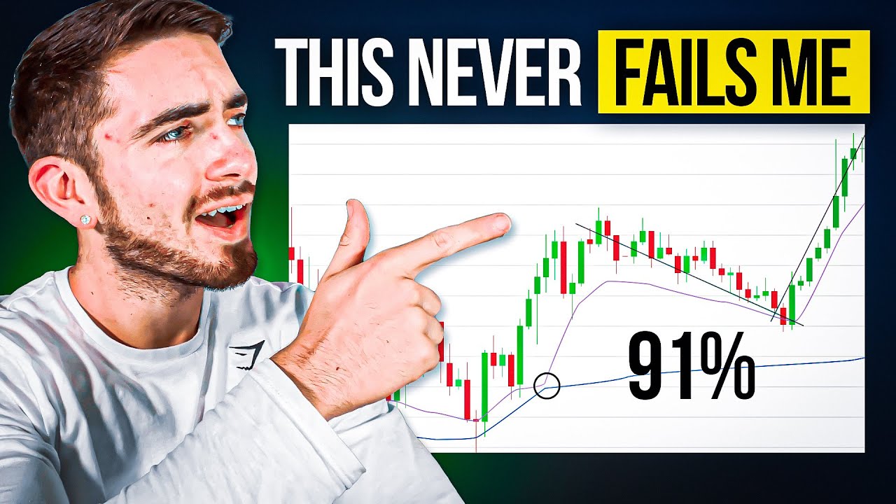 The Ultimate $SPY Trading Strategy 💰