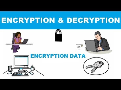 What is Encryption and Decryption ? Public Key Encryption? in hindi || d tech ||