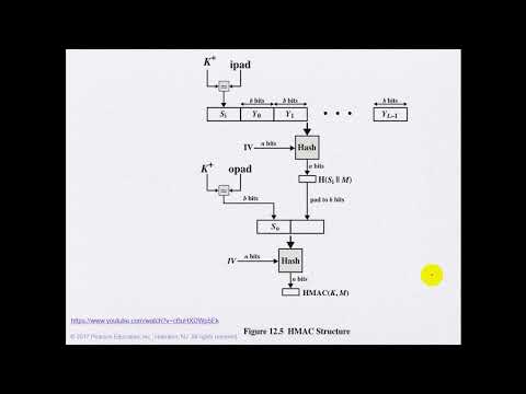 Chapter 12 - Message Authentication Codes