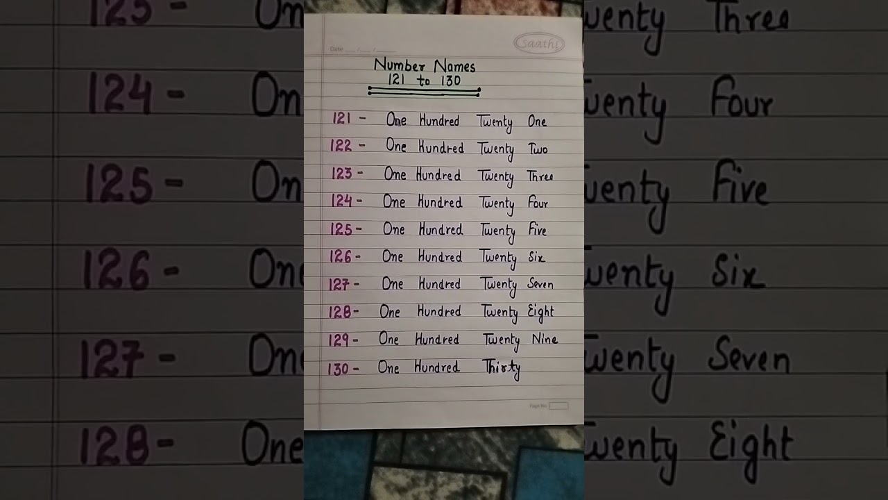 Number Names 121-130 ✨