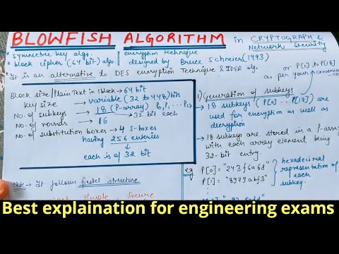BLOWFISH ALGORITHM in Cryptography and Network Security | Easiest explanation for students