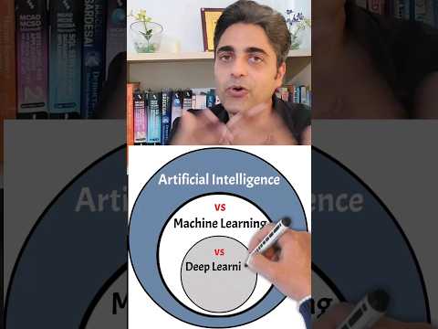 In Simple Terms - AI vs Machine Learning vs Deep Learning