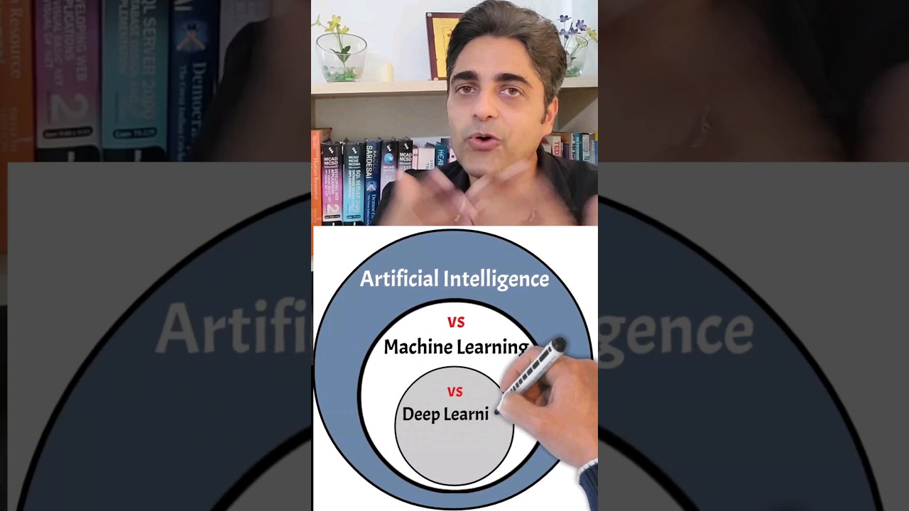AI, Machine Learning & Deep Learning Explained Simply 🤖