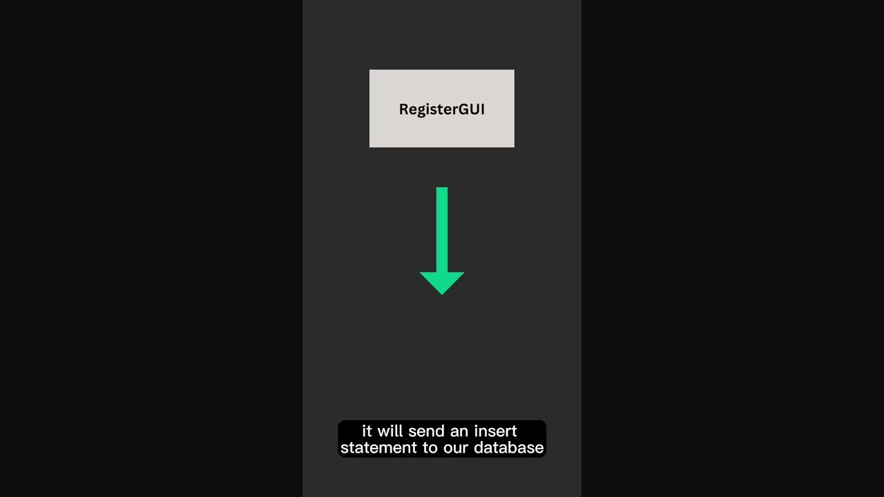 I made THIS Login and Register GUI with Database Connectivity 🤯