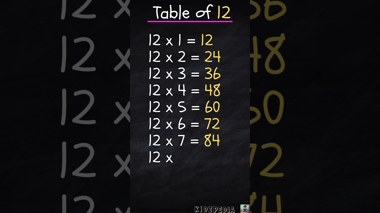 Master the 12 Times Table Easily! ✖️ | Fun Learning for Kids