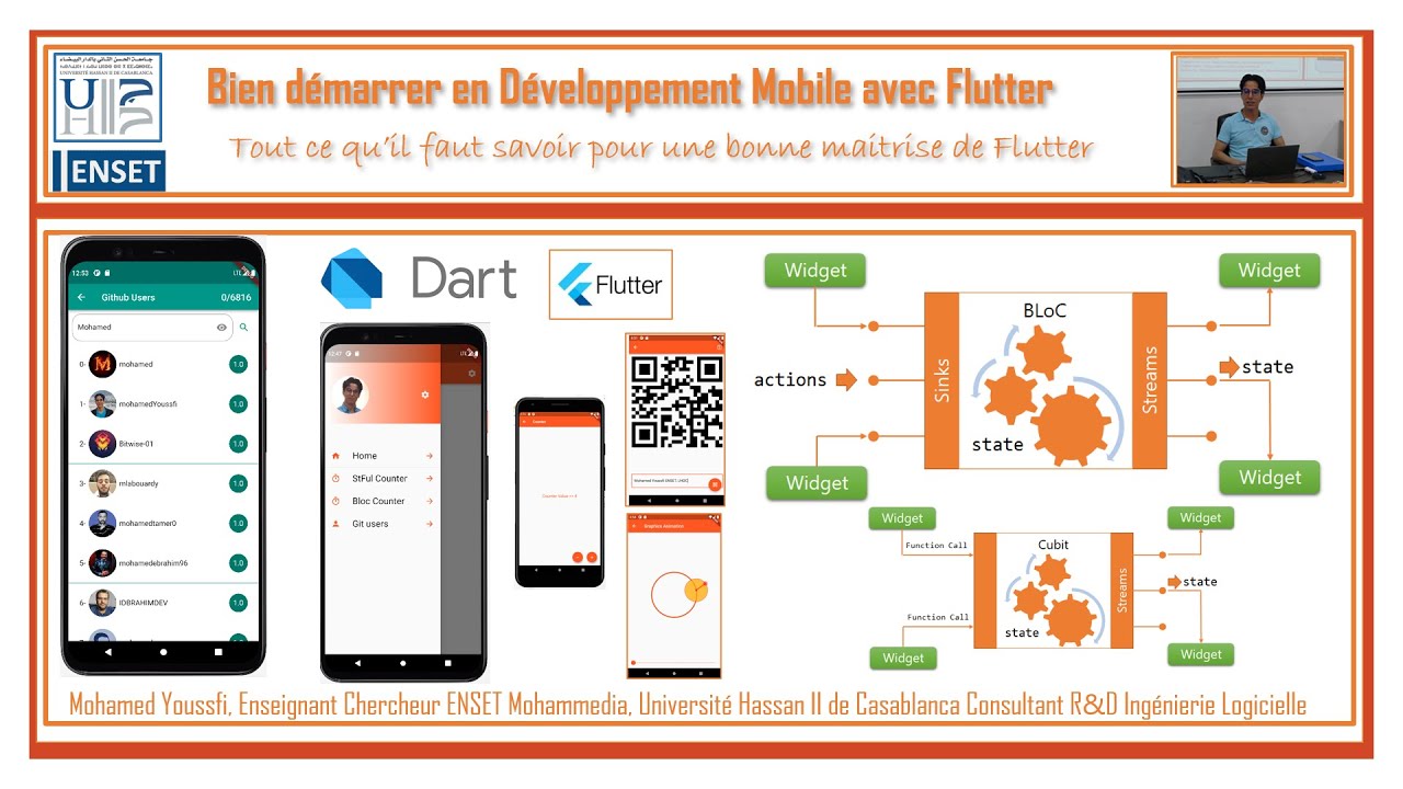 Part 1- Flutter.start.best practices